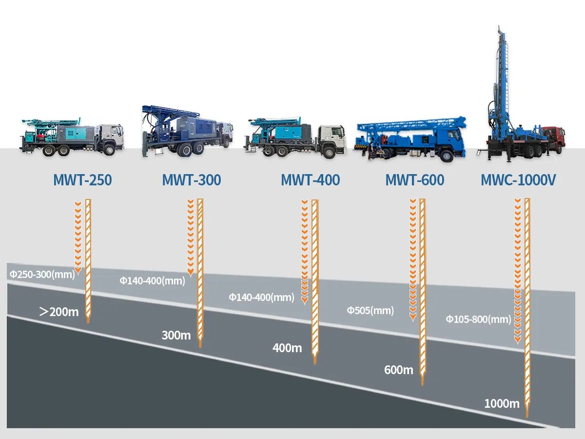 Truck-mounted Drill Rig