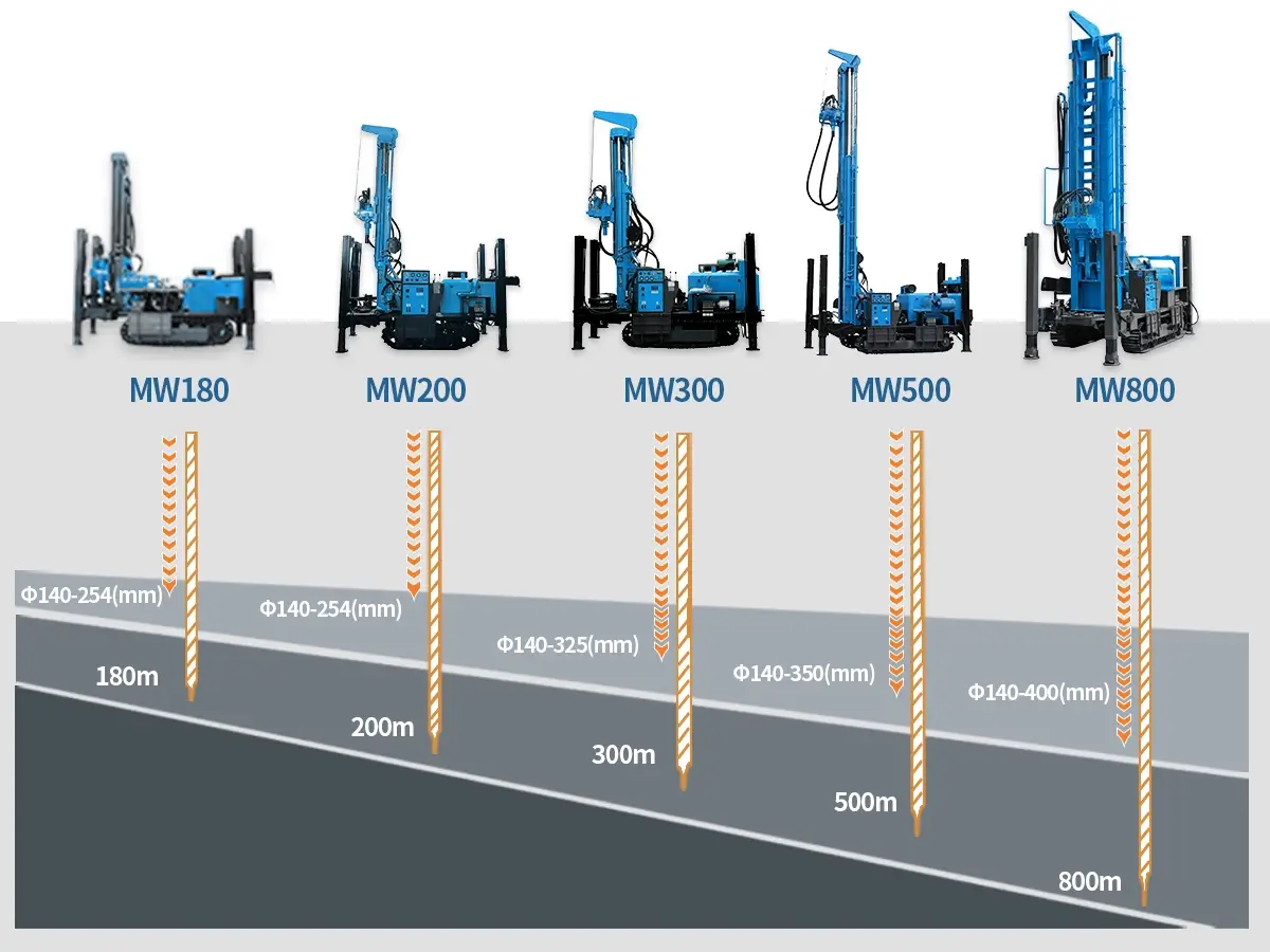 Crawler Water Well Drilling Rig